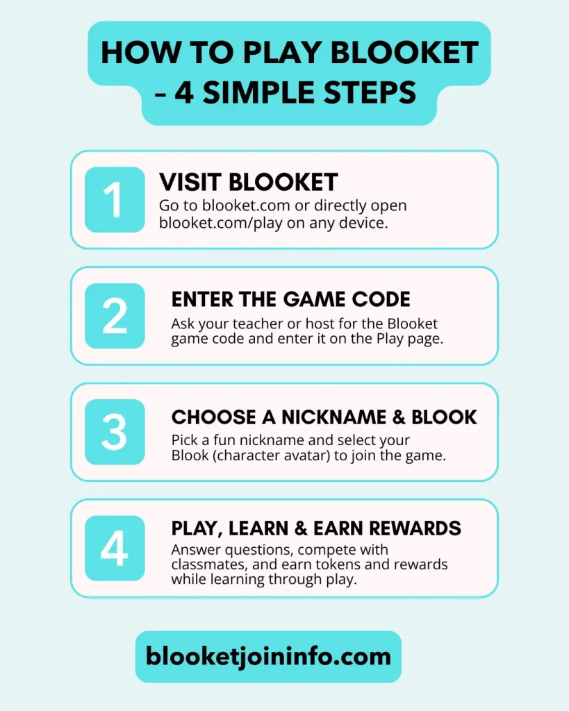 How to play blooket